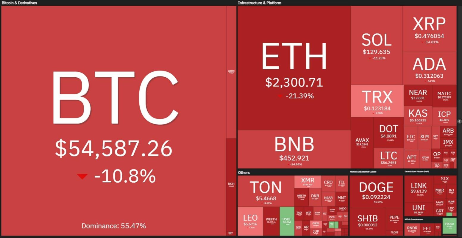 BTC-05082024