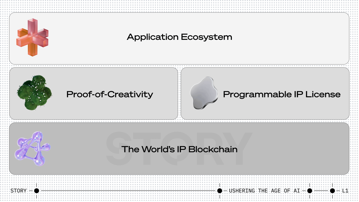World's IP Blockchain