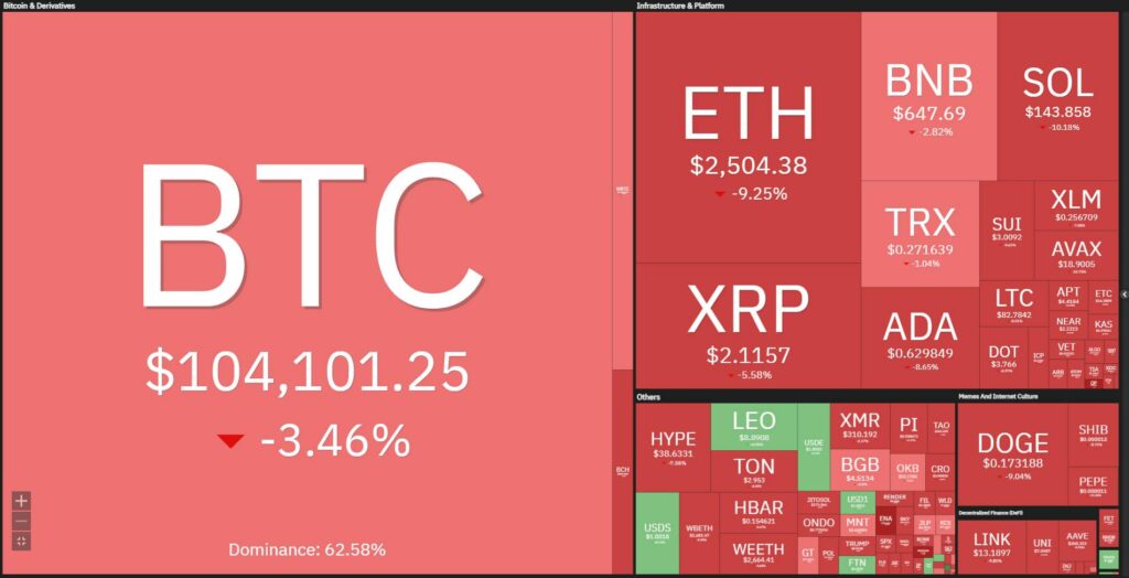 btc 13062025
