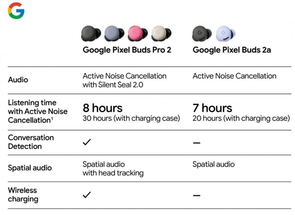 Thông số Google Pixel Buds 2a 1 gamen.pro Google Pixel Buds 2a 1