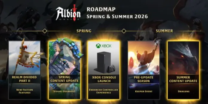 gamen.pro albion online 26 roadmap header jpg 820
