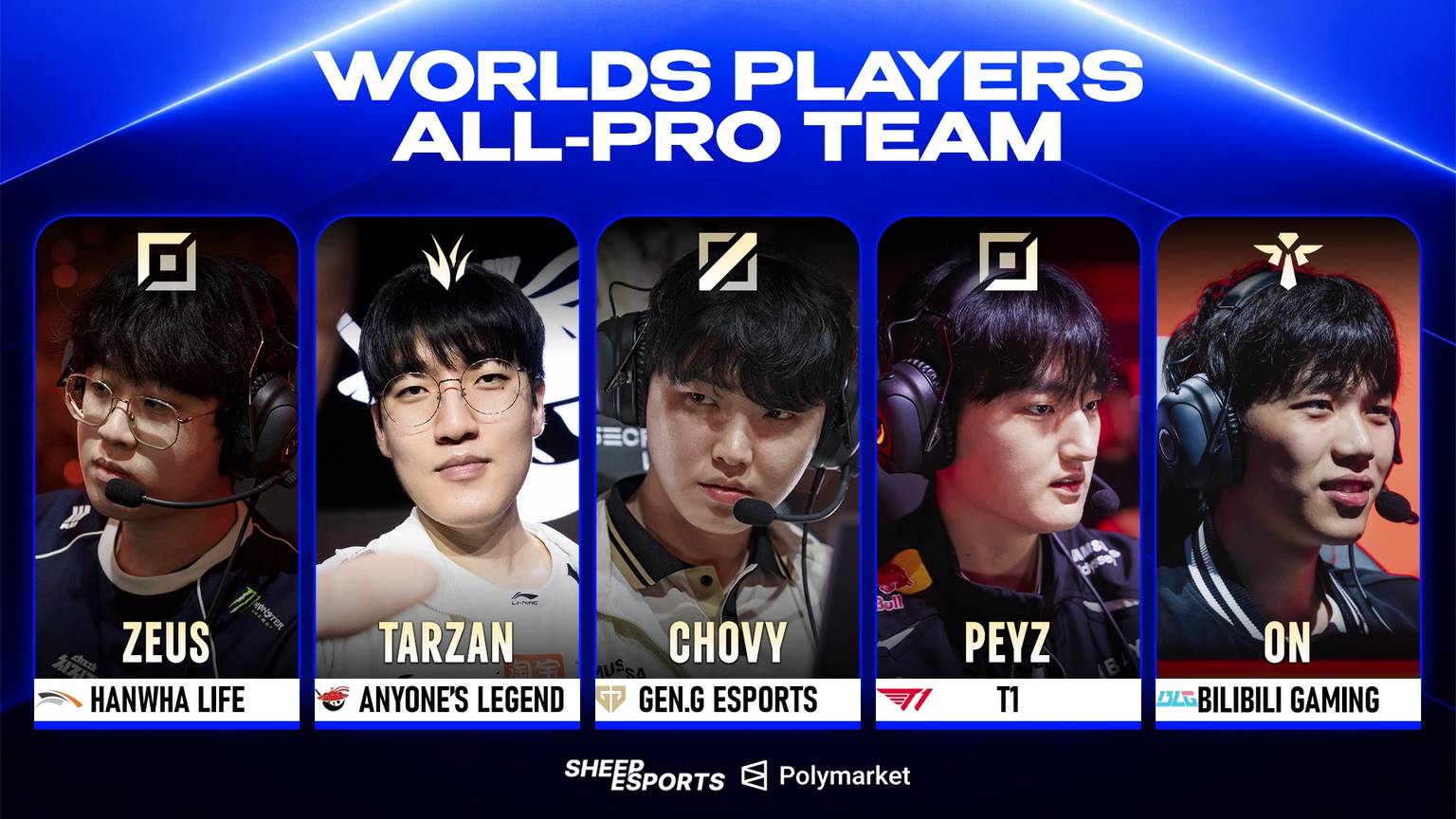 gamen.pro All-Pro LCK 14102026