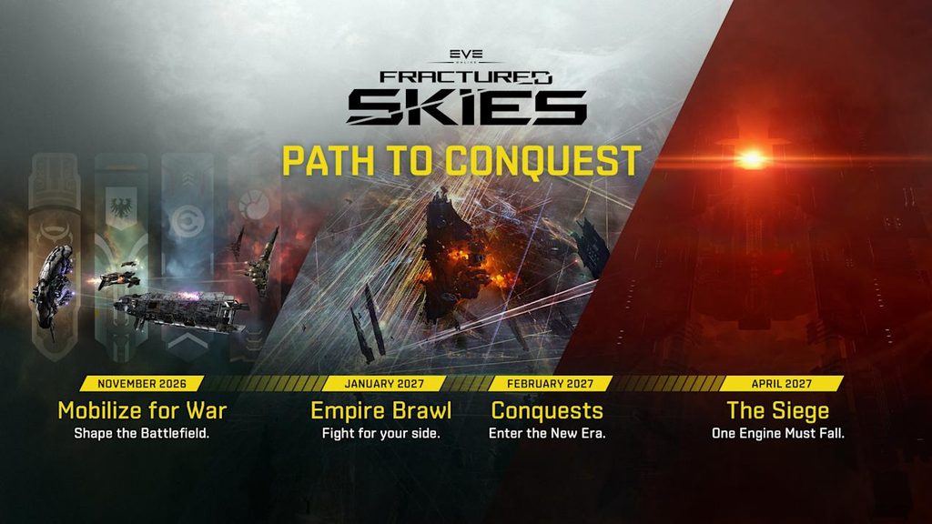 EVE Online: Fractured Skies ra mắt với 4 chiến dịch quân sự 2 gamen.pro EVE Online Fractured Skies roadmap
