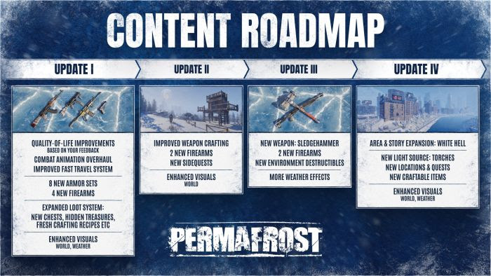 gamen.pro roadmap Permafrost