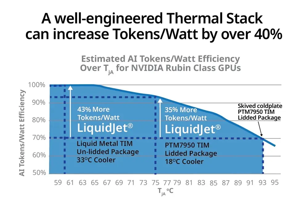 Tản nhiệt nước đính kim cương, hạ nhiệt tới 22°C cho các siêu chip AI như Nvidia Rubin 1 gamen.pro ss Frore LiquidJet Diamond