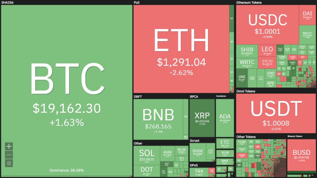 cryptocurrency