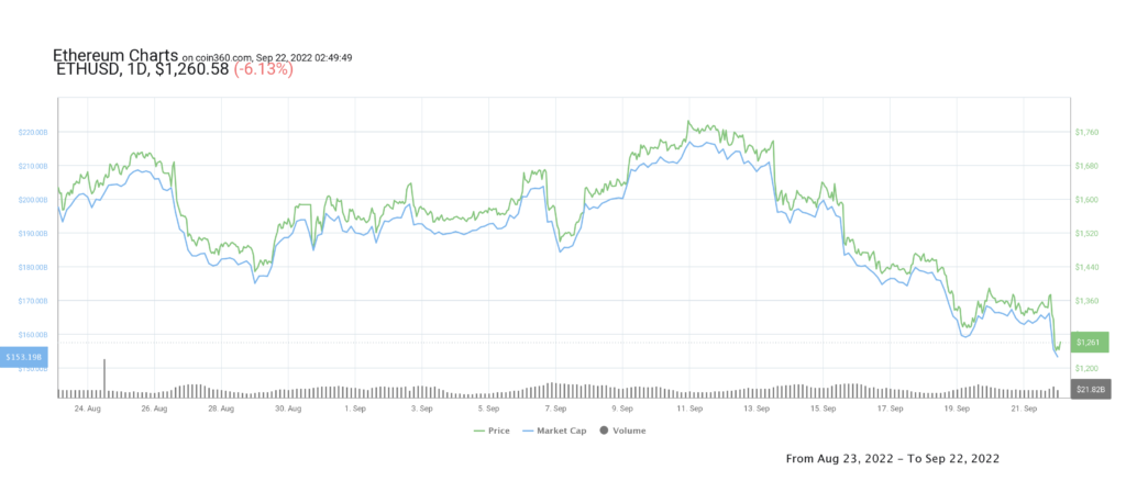 etherum