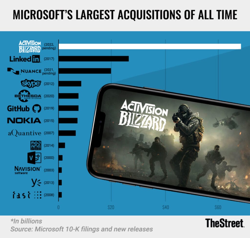 Microsoft lên kế hoạch chăm 'đi chợ' hơn, cạnh tranh sòng phẳng với Sony và Tencent 2 microsoft acquisitions