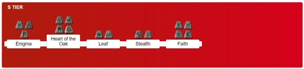 Diablo II: Xếp loại độ mạnh yếu của Runewords 1 s tier diablo 2