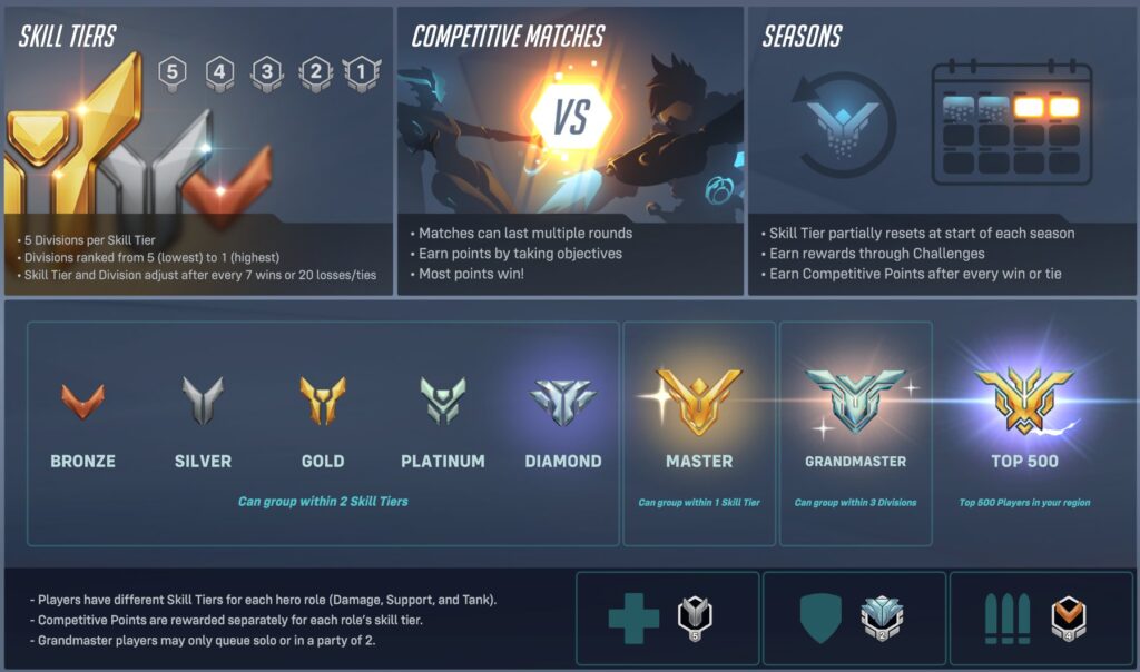 Overwatch 2 rank
