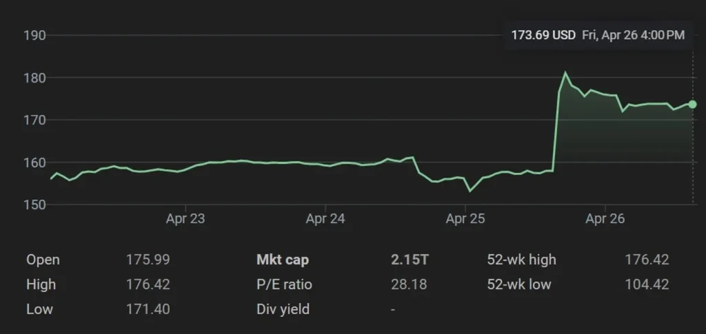 alphabet market cap