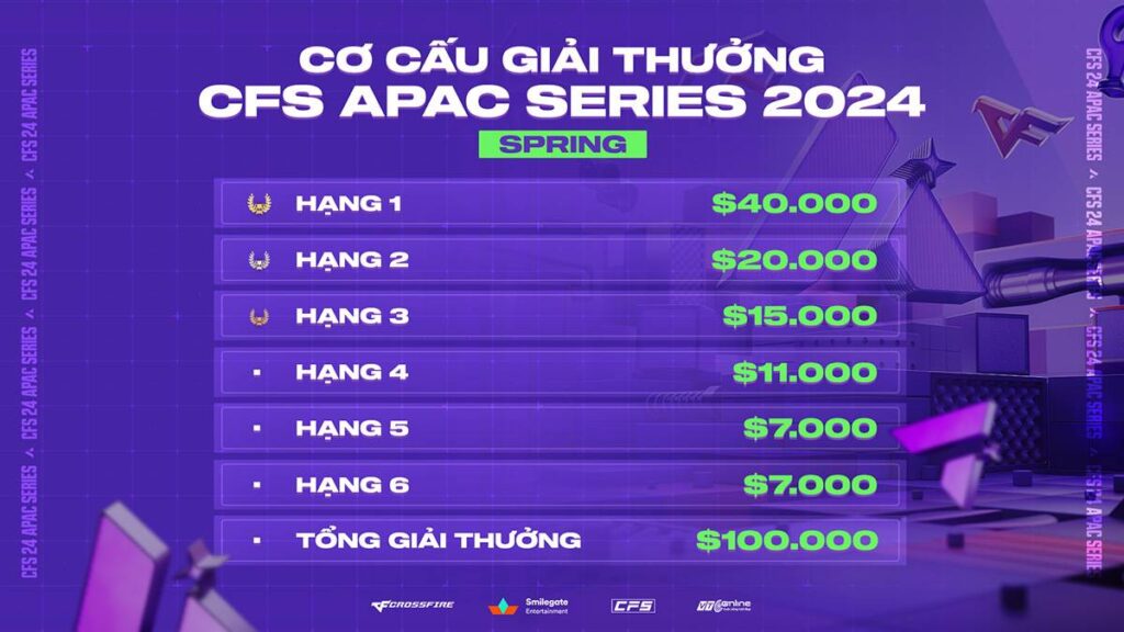 CFS APAC SERIES 2024 Spring – Thử thách quốc tế đầu tiên trong năm của Đột Kích Việt Nam 2 cf apac 2024 1