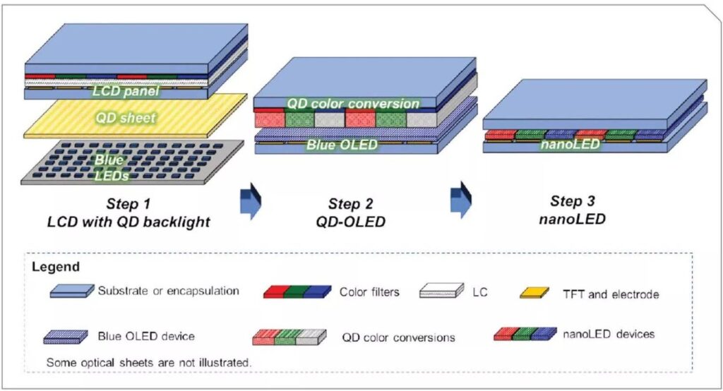 Samsung trình làng màn hình QD-LED đầu tiên trên thế giới thay thế OLED 1 98393 156561 samsung introduces worlds first qd led display full