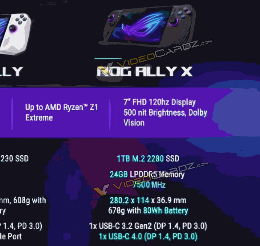 ASUS ROG ALLY X SPECS LEAK