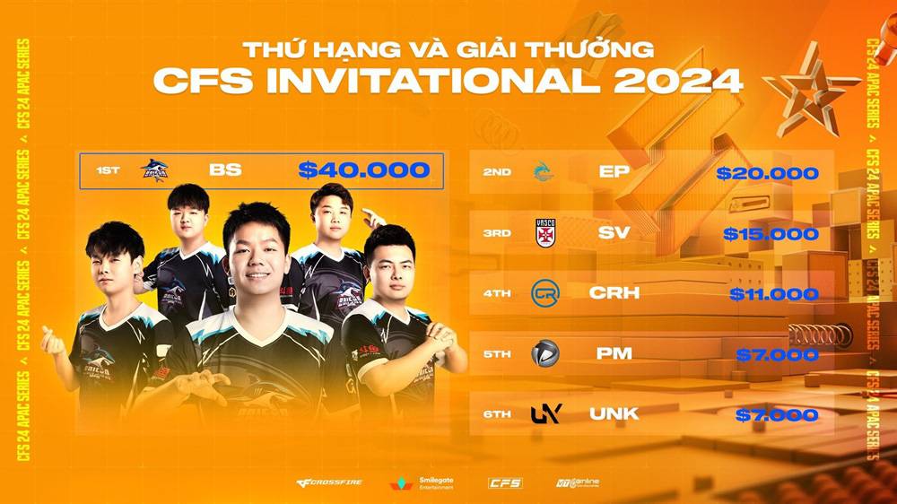 Baisha Gaming tiếp tục thống lĩnh đấu trường Đột Kích quốc tế tại CFS Invitational 2024 3 CFS Invitational 2024 2