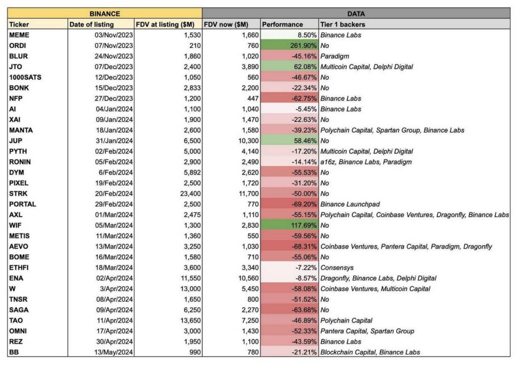 binance listing token 20052024