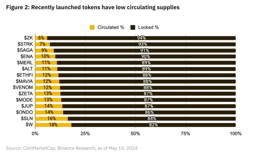 binance research 20052024