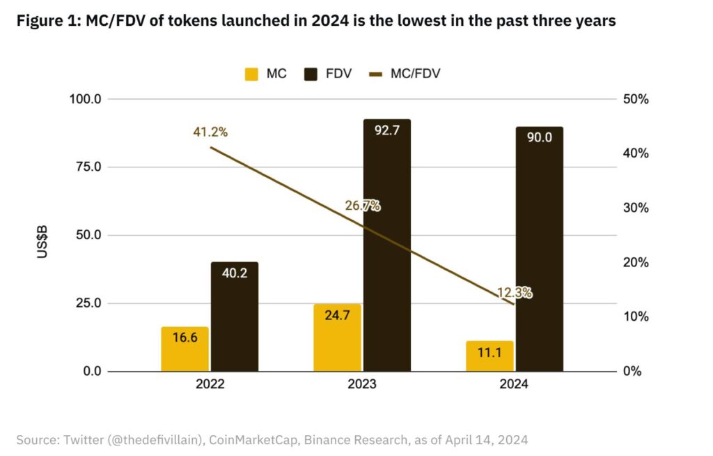 binance research 200520241