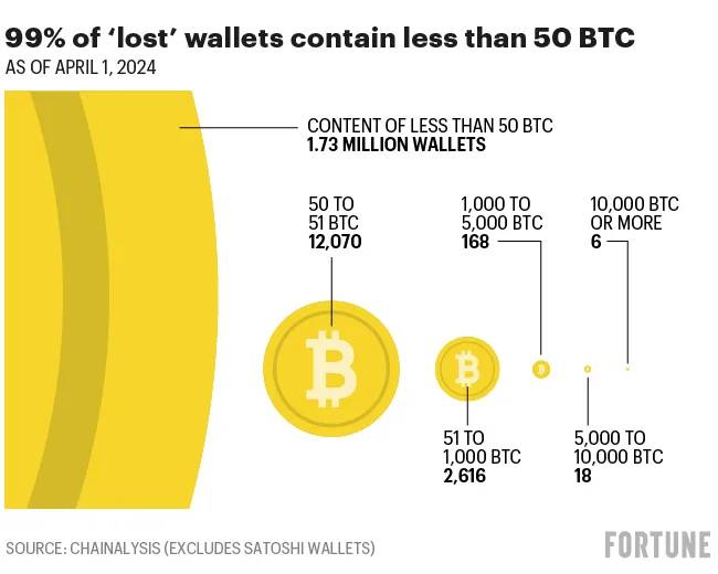 bitcoin 070520241