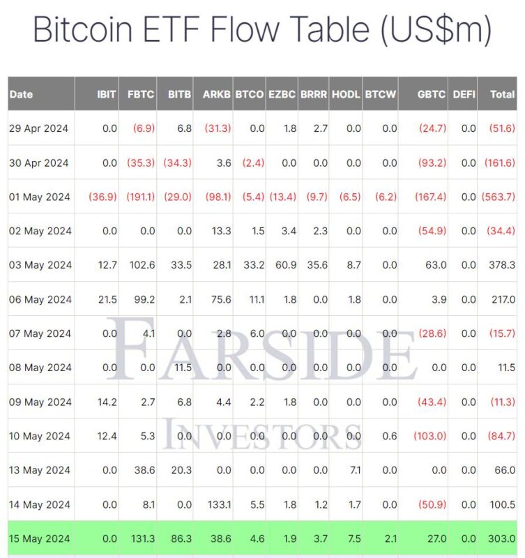 bitcoin etf 170520241