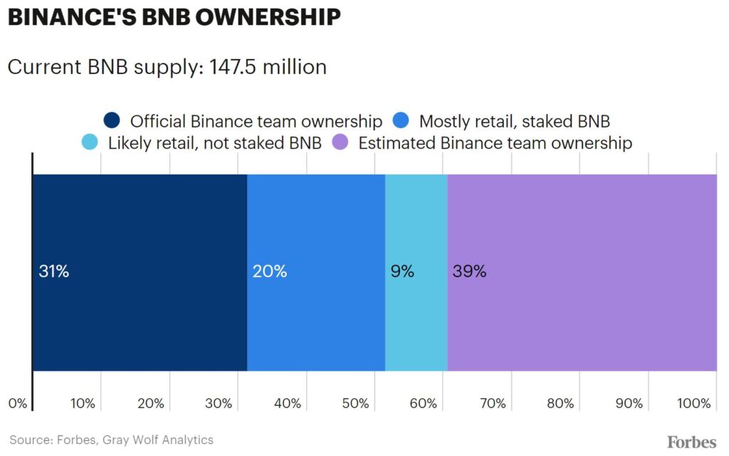 BNB Binance
