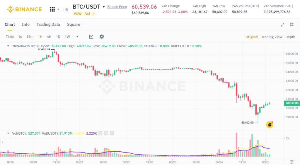 Bitcoin 250620241