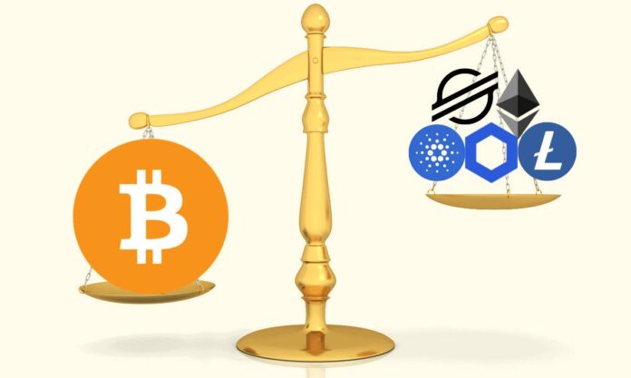 Bitcoin Dominance