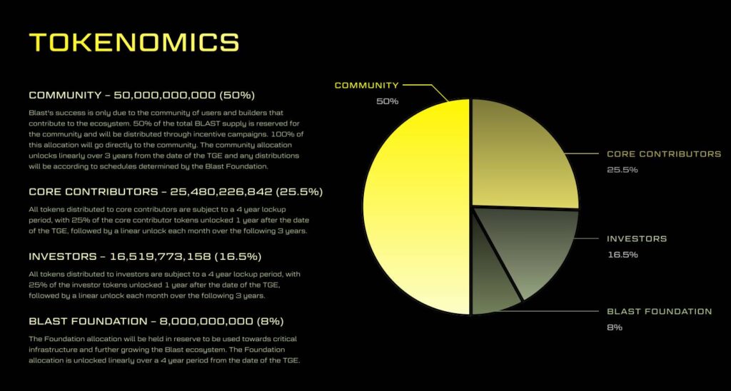 Blast tokenomics