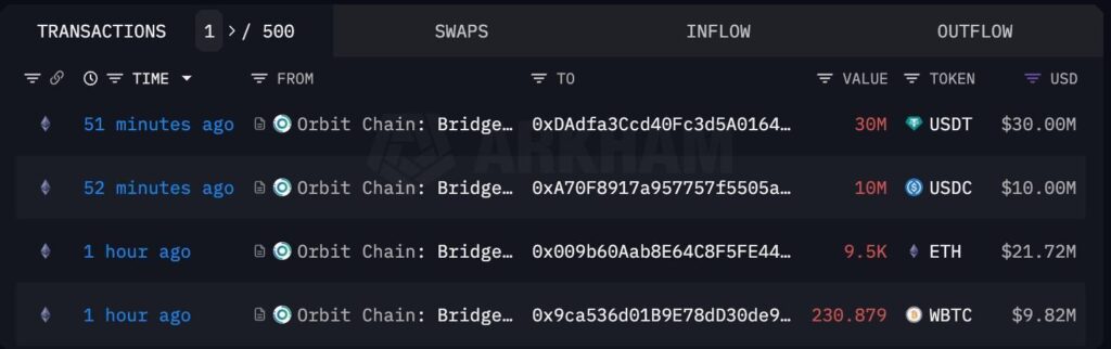 Hacker tiếp tục tẩu tán hơn 48 triệu USD từ vụ Orbit Chain 1 Orbit Chain 1