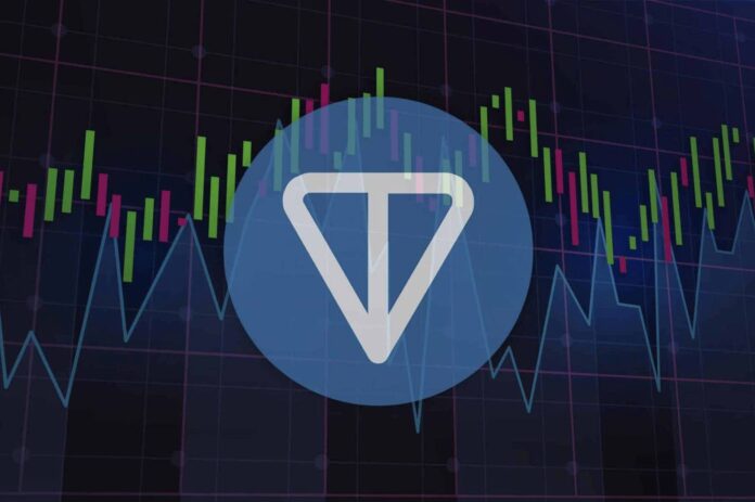 Toncoin 06062024