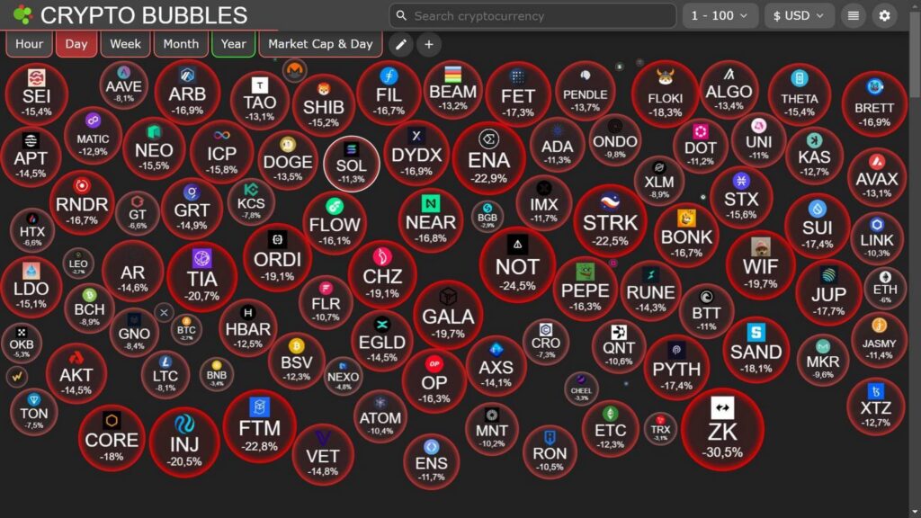 altcoin 18062024