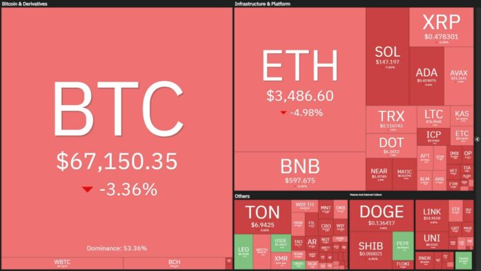 btc 12062024