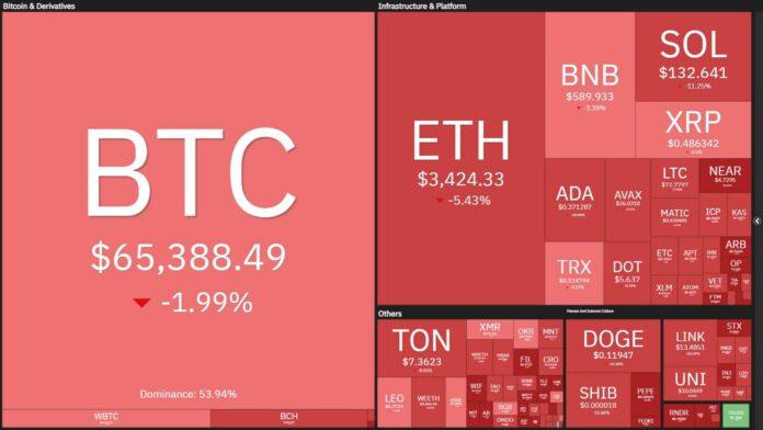 btc 18062024