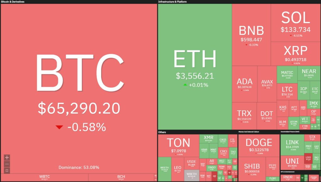 btc 20062024