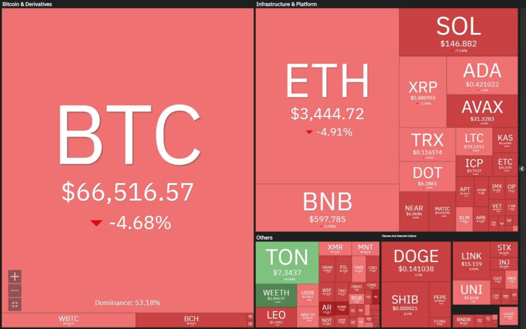 crypto 14062024