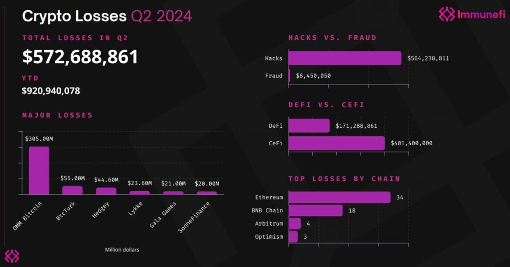 crypto losses