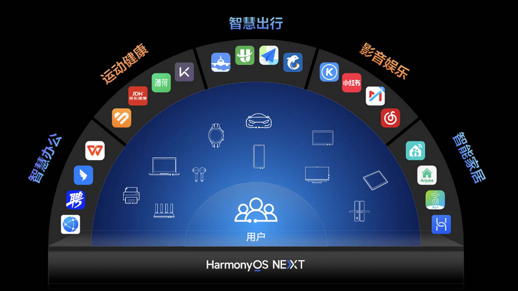 harmonyos next connection 17191140111441137049154