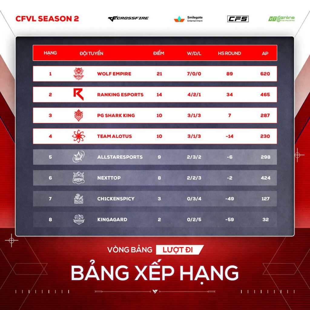 CFVL 17072024 3