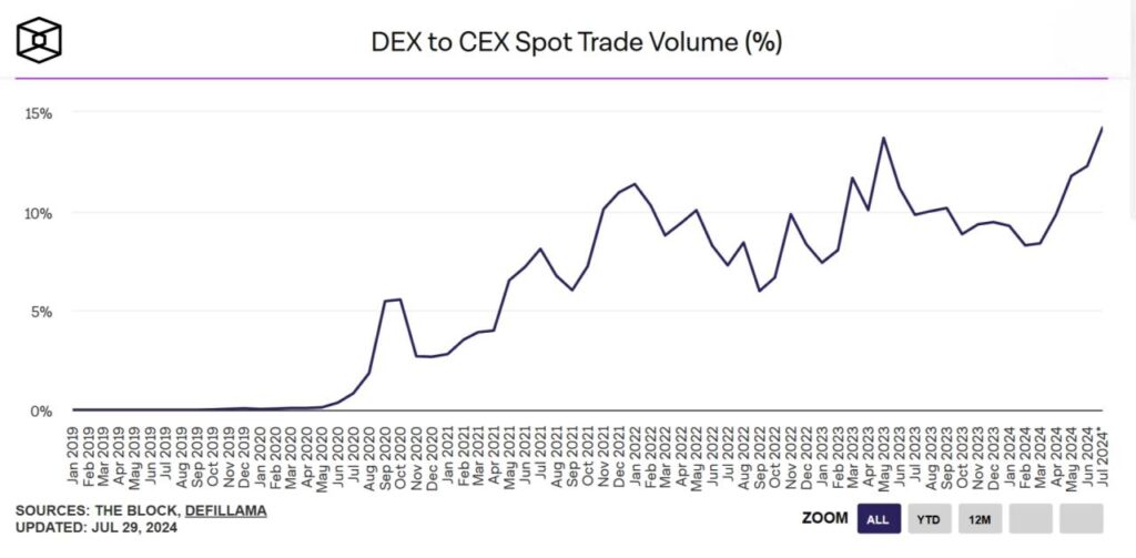 DEX 300720241