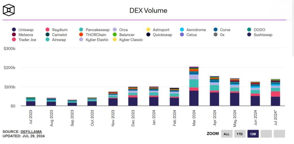 DEX 300720242