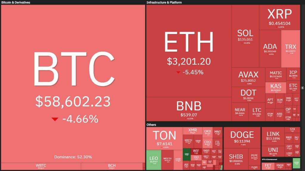 Bitcoin giật về 57.800 USD khiến gần 180 triệu USD bốc hơi 1 bitcoin 04072024