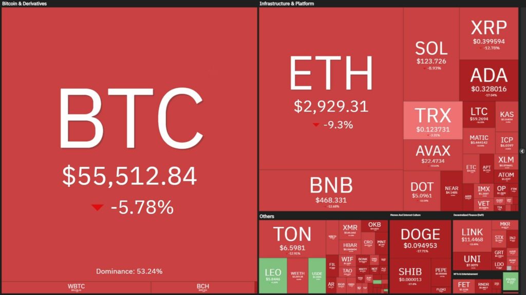 bitcoin 55k
