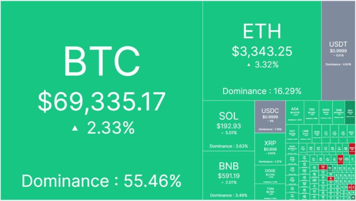 btc 29072024