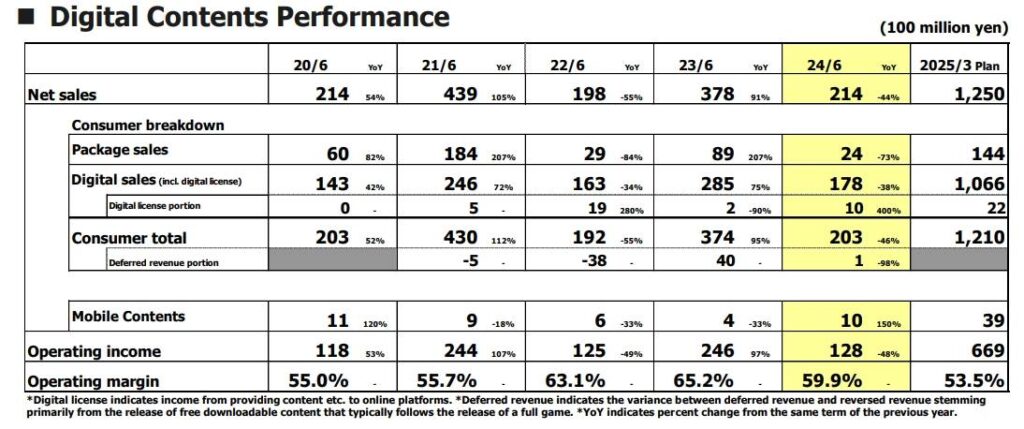 capcom games q1