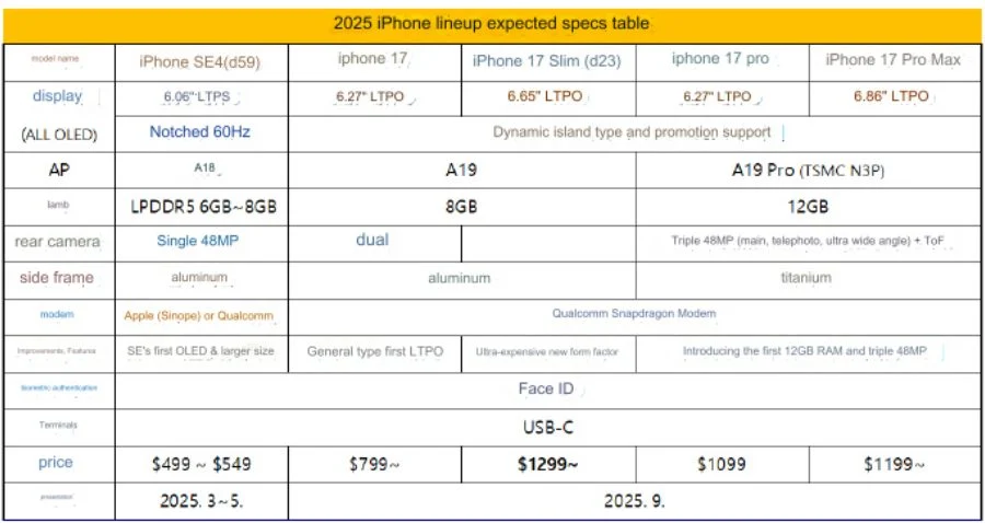 iPhone 17 Slim có không? 1 iPhone 17 series specifications