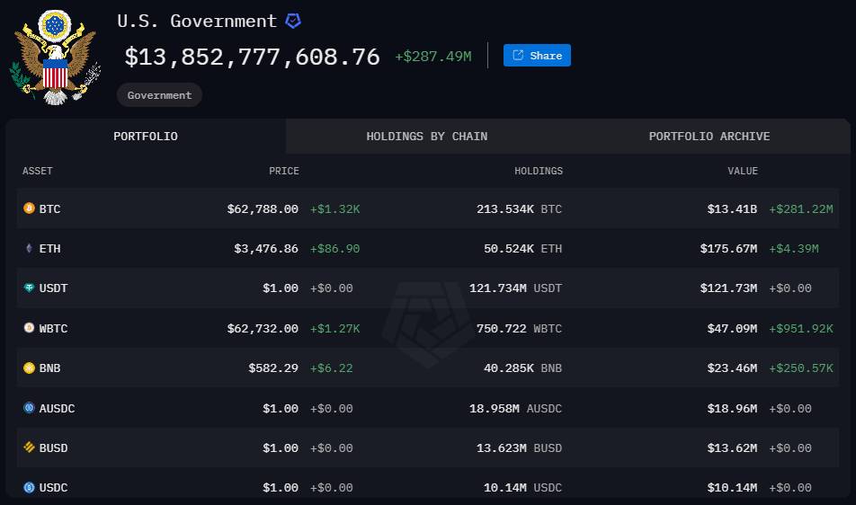 us crypto 02072024