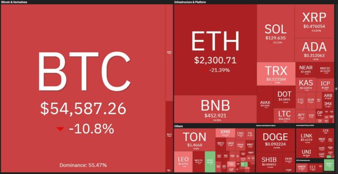 BTC 05082024