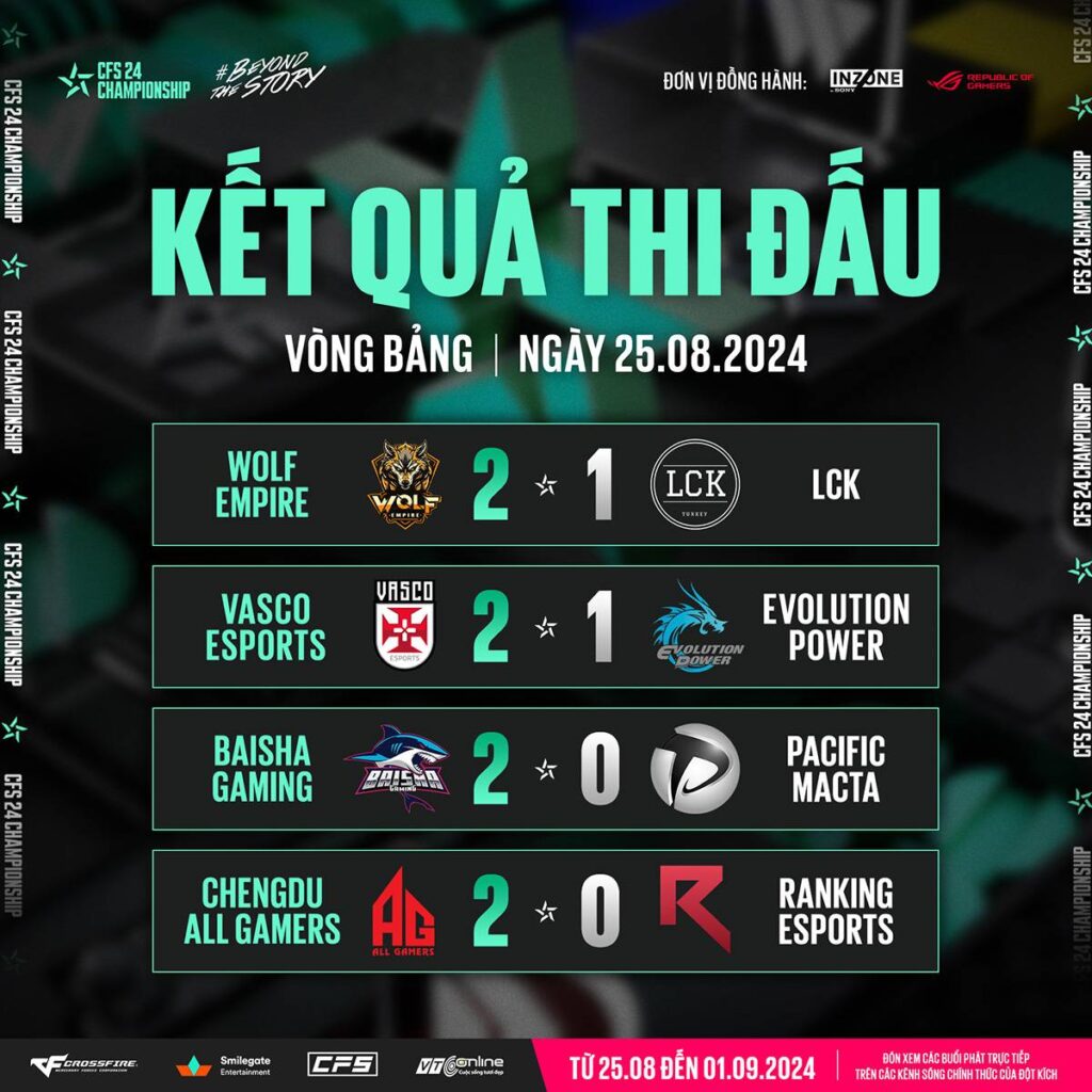 CFS Summer Championship 2024 khai màn với những trận đấu sôi động hấp dẫn 3 CFS Summer Championship 20242608 3 1