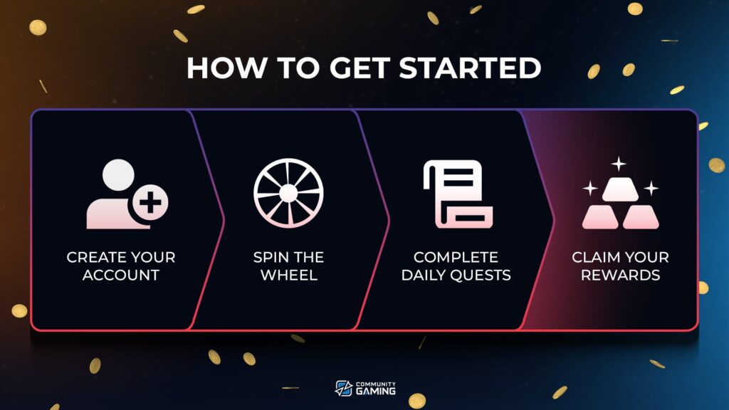 Community Gaming Airdrop 1