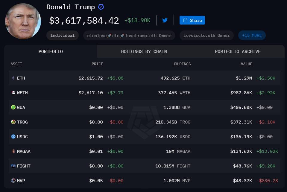 Donald Trump ôm ETH 1 Donald Trump 160820241